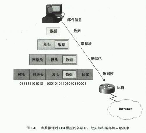 走進計算機網(wǎng)絡(luò) 連接世界的基礎(chǔ)架構(gòu)