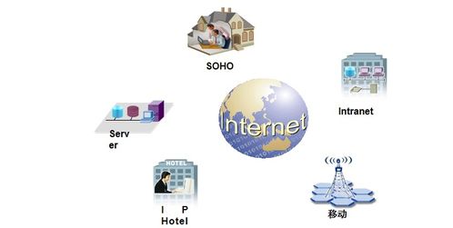 弱電工程中的計算機網(wǎng)絡(luò)系統(tǒng)基礎(chǔ)知識