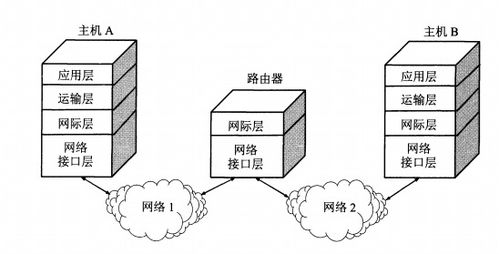 計算機網(wǎng)絡(luò)第七版第一章 計算機網(wǎng)絡(luò)概述