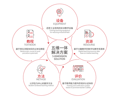匯聚智慧，蓄力前行 機(jī)械工業(yè)教育發(fā)展中心教育咨詢服務(wù)用心啟航