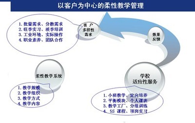 依托體制機(jī)制創(chuàng)新，蘇州工業(yè)園區(qū)職業(yè)技術(shù)學(xué)院打造職業(yè)教育新標(biāo)桿